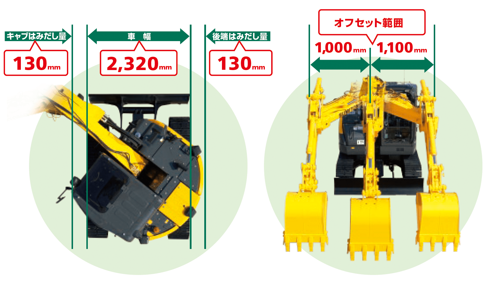 超小旋回ならではの機動性&オフセットブーム機能
